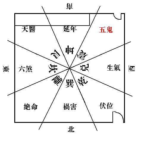 五鬼位睡房|八宅五鬼位化解方法，缓和室内风水并有效